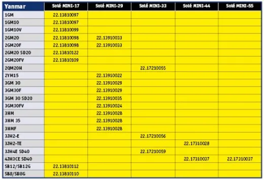 Solé Re-Powering Bracket Kit