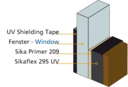 UV Shielding Tape Set 25mmx10m+10Ecken SCHWARZ