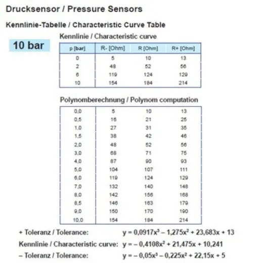 Veratron VDO Öldruck Sensor 10bar150psi 1p M14