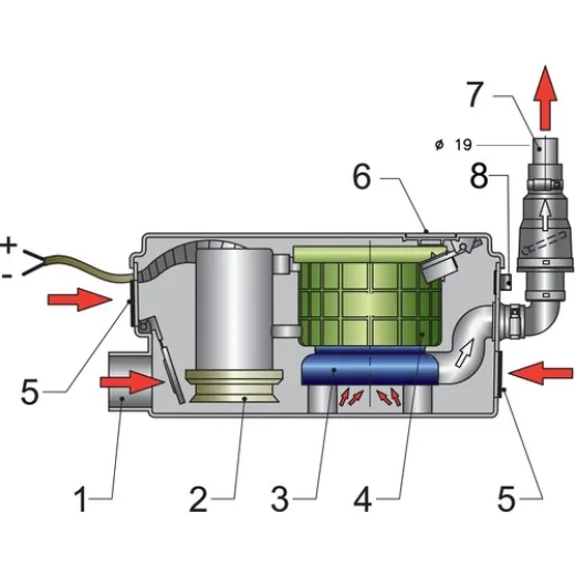 Vetus DuschwasserLenzsystem 12V