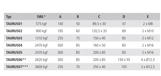Vetus NiroKlampe L140mm