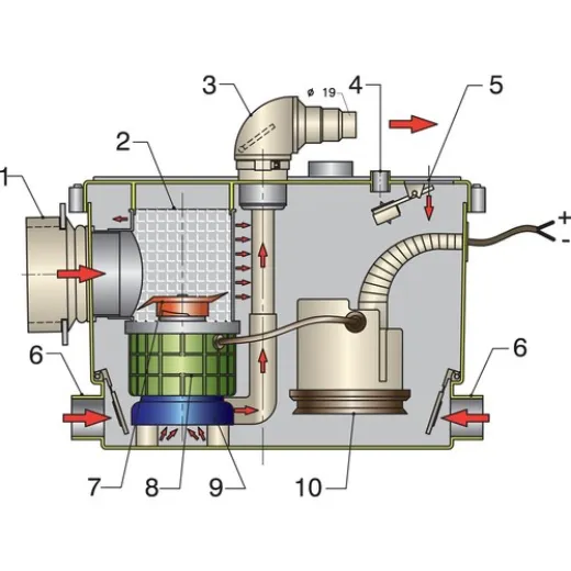 Vetus SaniProzessor 12V