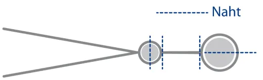Vorliekband 1.Liek 6mm / 2.Liek 4mm Abstand 10mm