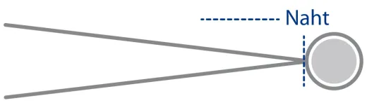 Vorliekband nur 1 Liek 10mm nur 1x genäht