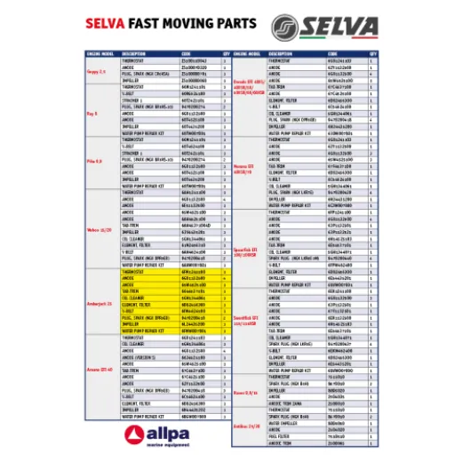 Wasserpumpe Reparatursatz