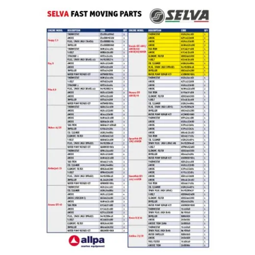 Wasserpumpe Reparatursatz