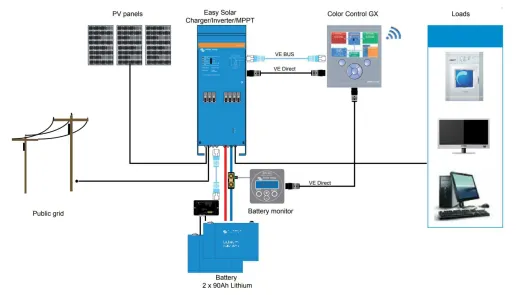 WS500 Lichtmaschinenregler - Victron Lynx-BMS