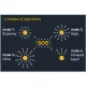 OceanSignal rescueME EDF1 LED