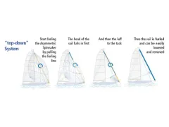 FAST 2500 Adapter für Asym. Spi