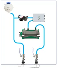 Geschlossenes Kühlsystem (Kielkühler)