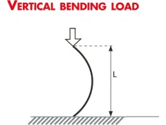 Segellatten Kunststoff 2m X18mm