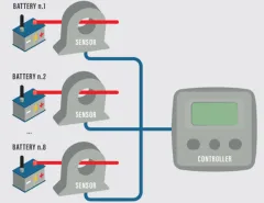 Sensor Für Energiezähler